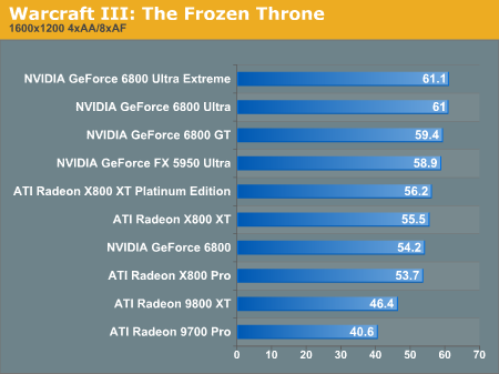 WarCraft III